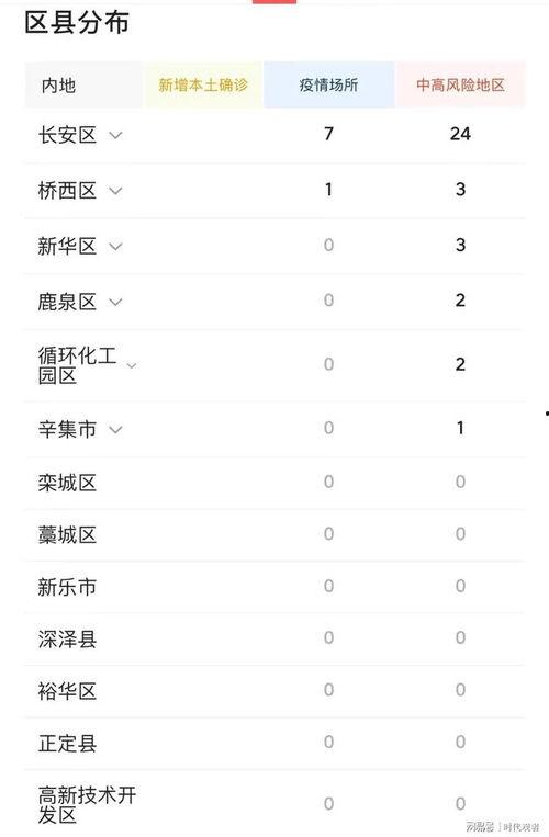 石家庄防疫最新消息爆料,强化措施，共筑健康防线  第2张